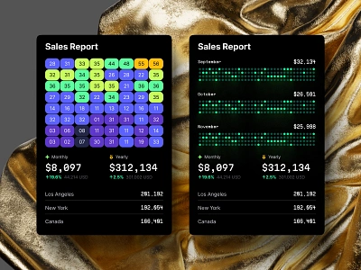 Impactful Data Visualizations in Figma ai animation bar chart business charts components dashboard dataviz desktop line chart product project sale sales statistic tech template ui ux widget