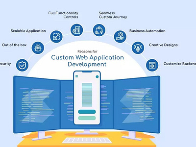 Discover the Power of Custom Web App Development custom web applications
