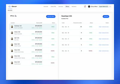 Clover Dashboard (offices) - NFC enabled payment solution business business dashboard dashboard figma finance finance dashboard minimalistic near field communication nfc payments payments dashboard point of sale pos