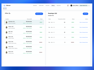 Clover Dashboard (offices) - NFC enabled payment solution business business dashboard dashboard figma finance finance dashboard minimalistic near field communication nfc payments payments dashboard point of sale pos