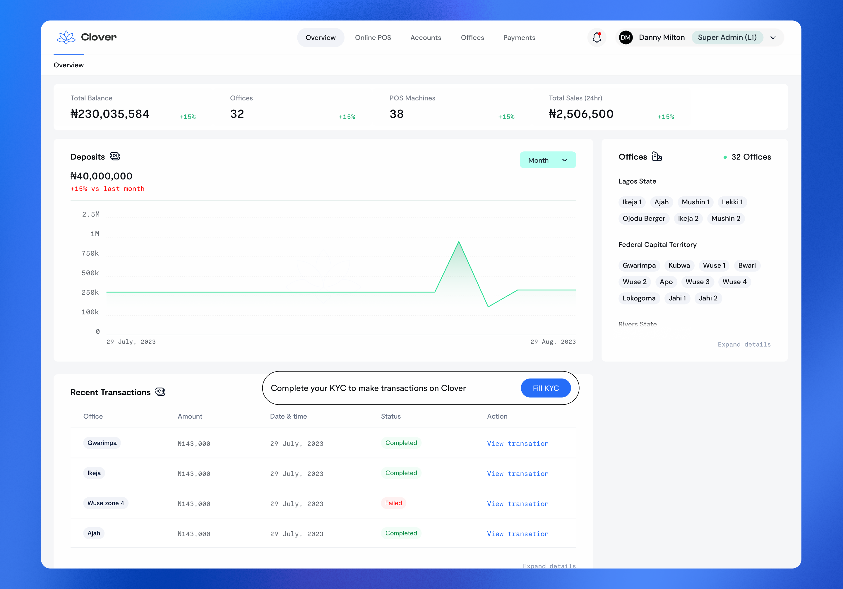 Clover Dashboard (overview) - NFC enables payments platform by Adeola  Destiny Adedoyin (@destinyspoke) on Dribbble
