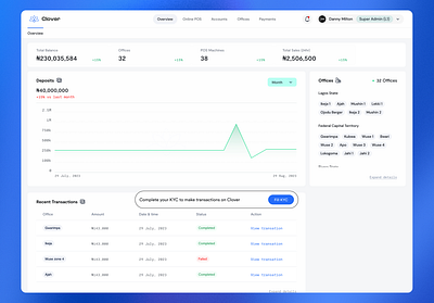 Clover Dashboard (overview) - NFC enables payments platform business business dashboard charts dashboard figma finance finance dashboard machines merchant minimalism minimalistic money near field communication nfc payment dashbaord payments point of sale pos ui