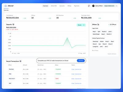 Clover Dashboard (overview) - NFC enables payments platform business business dashboard charts dashboard figma finance finance dashboard machines merchant minimalism minimalistic money near field communication nfc payment dashbaord payments point of sale pos ui