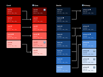 Colour palette transaltion business app colour palette colours design design system finance iwoca palette product design translation ui ux