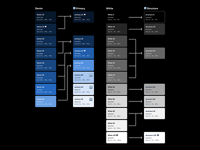 Colour palette translation branding business business app clean colour palette colours design system iwoca product design transaltion ui ux