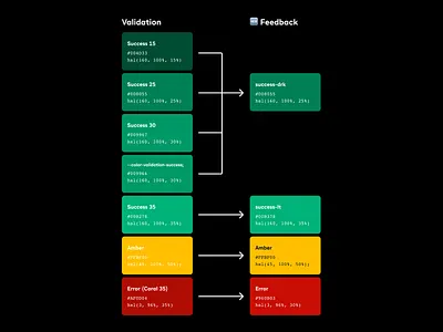 Colour palette translation business business app clean colour palette colour translation colours iwoca palette product design translation ui ux
