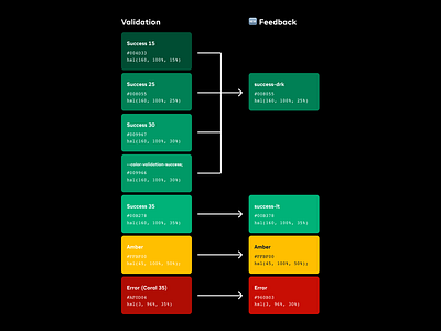 Colour palette translation business business app clean colour palette colour translation colours iwoca palette product design translation ui ux