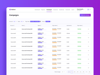 AdTech Demand Side Platform (DSP) Campaign Manager adtech advertising dashboard app ux advertising dashboard dsp ux advertising dashboard