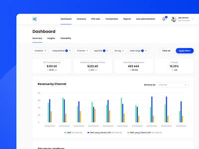 AdTech - Supply-Side Platform (SSP) for telecom adtech dashboard reporting rtb self serve ssp ux