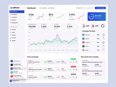 Dashboard: Digital ad campaigns dash dashboad engagementoptimization sales ui