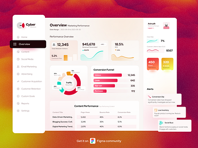 Marketing Dashboard chart dashboard elegant design figma glassmorphism marketing marketing dashboard menu pie chart ui