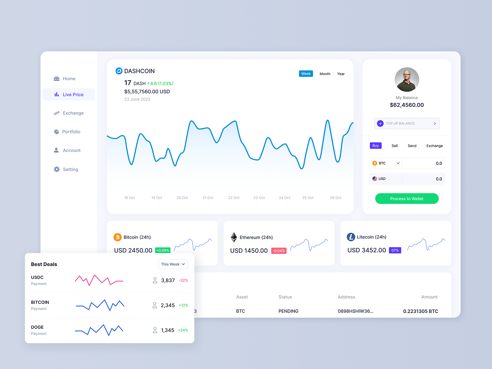 Blastone - Crypto Dashboard UI UX Case Study by Kamrul Hossain on Dribbble
