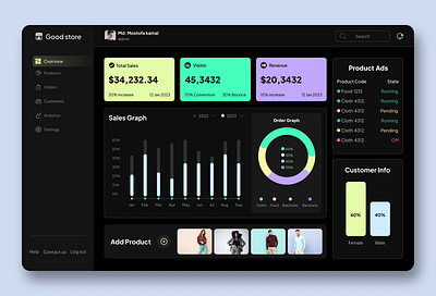 e-commerce admin dashboard ui ux design agency dashboard design ecommerce facebook feed friends graphic design interface network product design social media ui ux web website