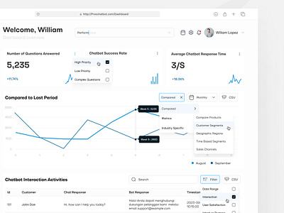 ProXchatbot - Fitur CRM b2b component crm dashboard design dropdown fitur graph product saas service table ui ui component ux web website