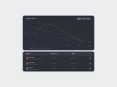 Dashboard component - Analytics platform analytics components darkmode darkmodedesign dashboard data figma linechart product design reports ui uiux web web platform