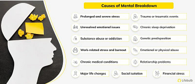 Unmasking the Triggers: Causes of Mental Breakdowns branding healthcare mental health wellness