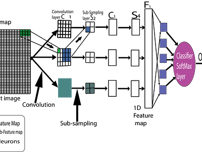 Diagram sample made with illustrator 3d adobe illustrator animation app art art to vector branding design diagram diagram vector digital diagram graphic design illustration logo motion graphics trend trending ui vector