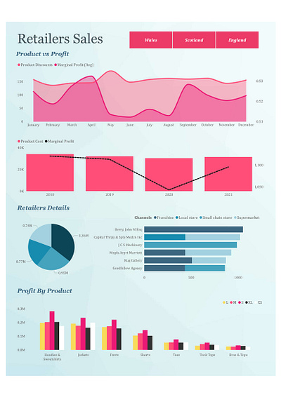 Sales Design analytics dashboard power bi ui