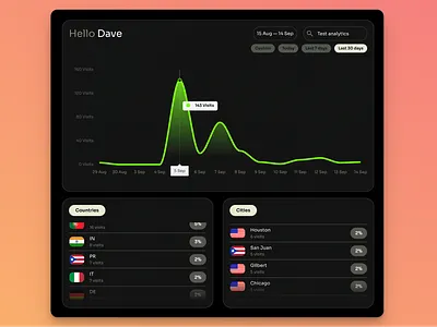 Analytics Dashboard analytics branding dashboard graphic design ui ux