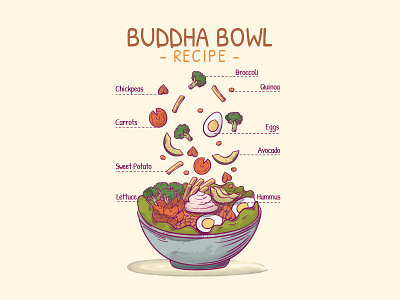 "Buddha Bowl" healthy food artwork bowl food graphic health healthy illustration infographic recipe vector vectorart