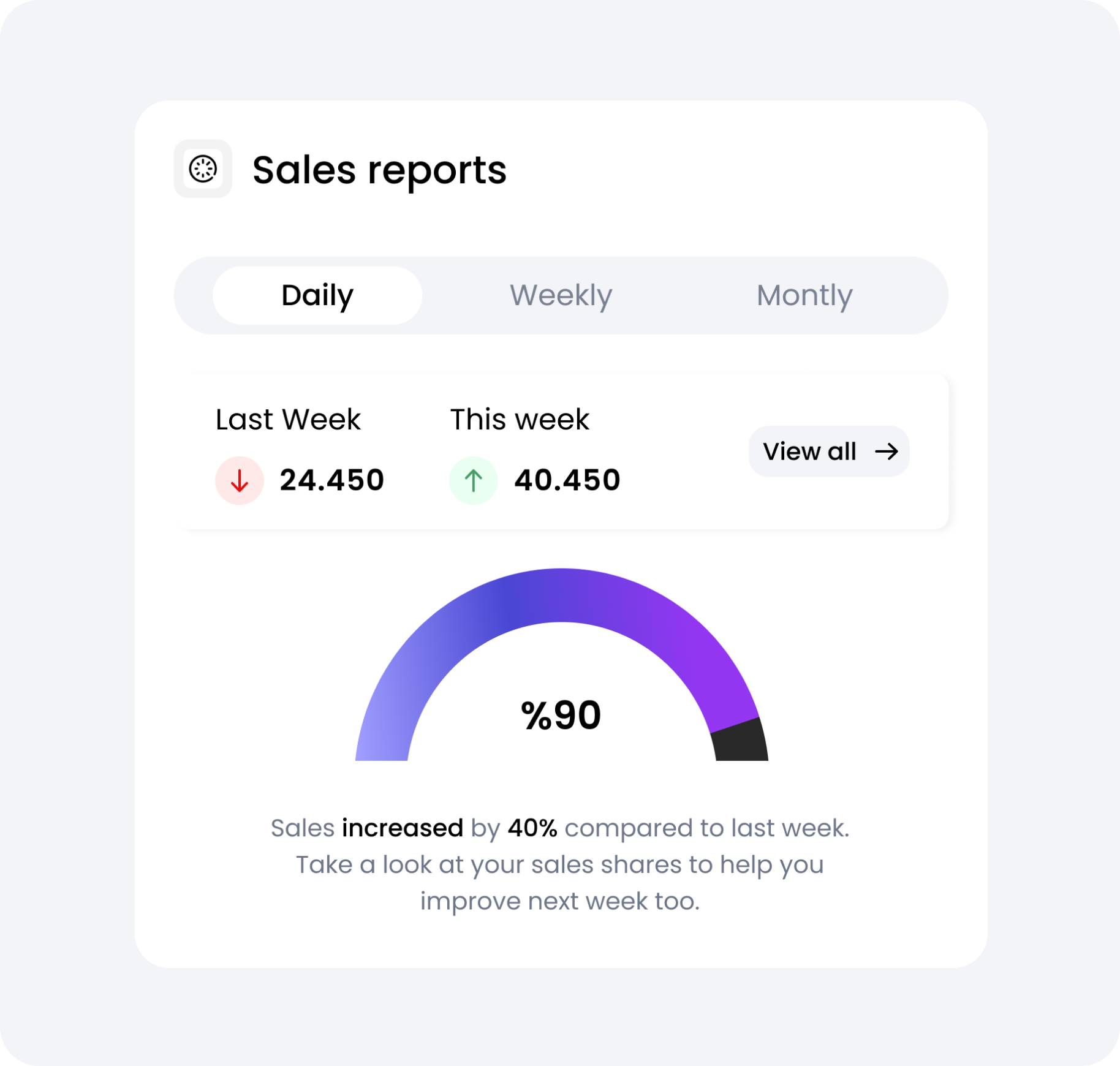 ''Sales reports'' Card Design app branding card chart design eccomerce figma graphic design marketing pie chart profile saas sales statistic ui user ux web web design website
