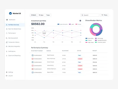 Dashboard admin dashboard analytic dashboard landing page saas ui ux web design website