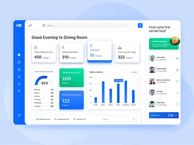Food management dashboard analytics app branding chart charts interface clean dashboard design dining room experience food dashboard food distribution food management ui uidesign uiux user experience ux web website