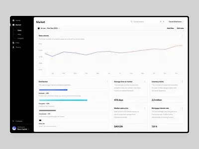 Equiva | Property Investment Platform analytics black and white ui chart clean data visualization finance dashboard interface investment platform portfolio product design property data real estate investment real estate market sales volume ui design ux ui web app