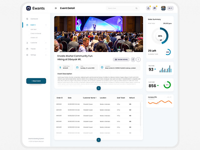 Event Booking System Dashboard event coordination.