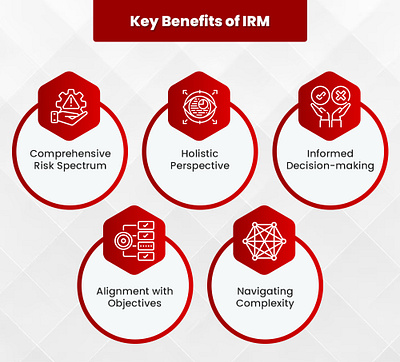 Key Benefits of IRM