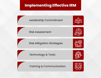 Implementing Effective IRM