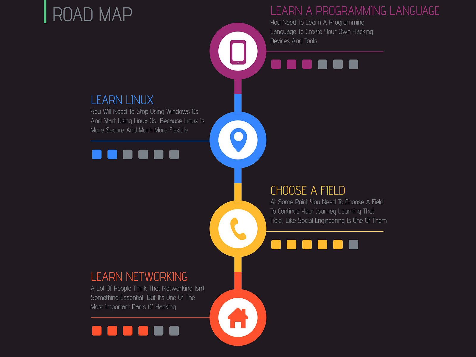 Hacking Road Map by DEVIL on Dribbble