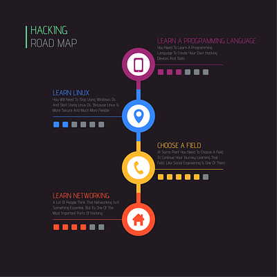 Hacking Road Map 3d animation branding graphic design logo motion graphics ui