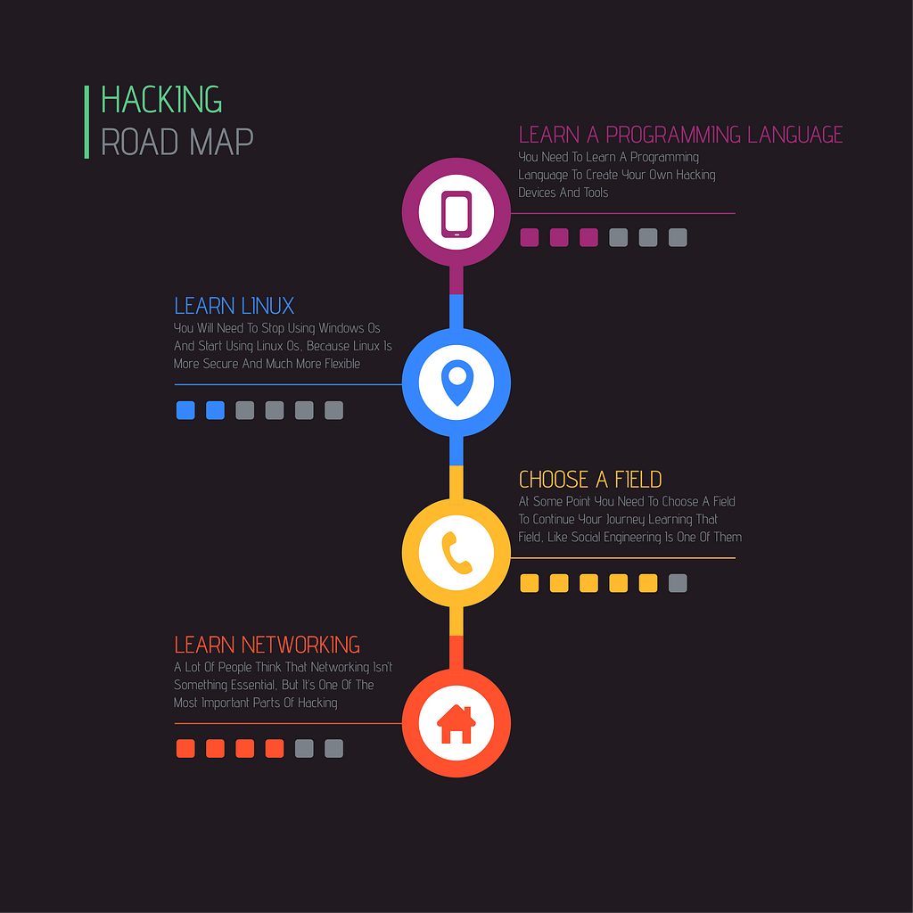 Hacking Road Map by DEVIL on Dribbble