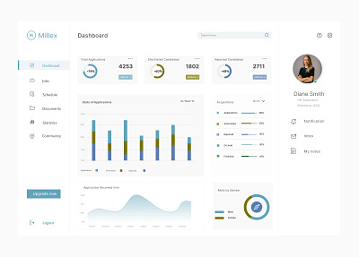 Dashboard for Recruiting Agency analytics app app design dashboard design dribble figma input interface light mode management statistics ui ui design visual design