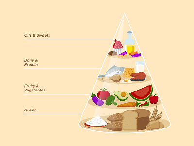 Healthy Lifestyle infographic artwork design food graphic design healthyfood illsutration infographic lifestyle ui vector