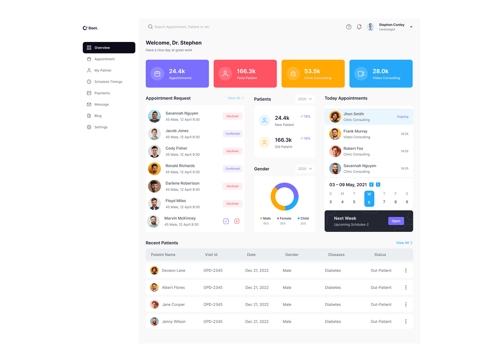 Health Dashboard Design by uxwaqar on Dribbble