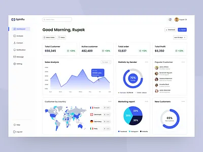 CRM Dashboard admin admin panel admin theme builders clean crm crm dashboard dashboard design marketing product product design rupak chakraborty saas sales sales management ui user dashboard ux widget