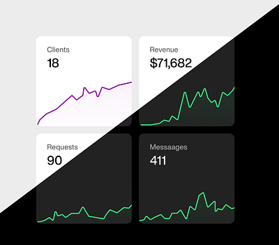 Stat Cards UI for dashboard app design dashboard design interface ui