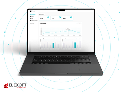 Dashboard design dashboard dashboard design ui ui design ui ux user interface design user experience design ux design web design