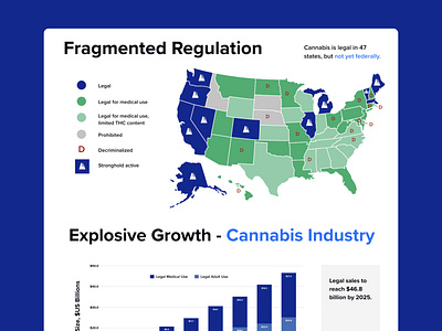 Data visualization for Stronghold® cannabis hemp marijuana visual design weed