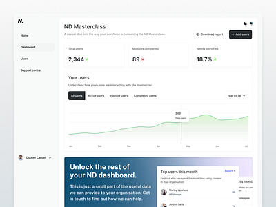 N. Masterclass course overview page clean design dailyui dashboard data design edu tech education flat learning lms minimal stats ui ux visualisation web web design