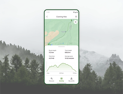 Analytics Chart | Daily UI Challenge analytics app dailyui design figma hiking mobile sport ui ui design