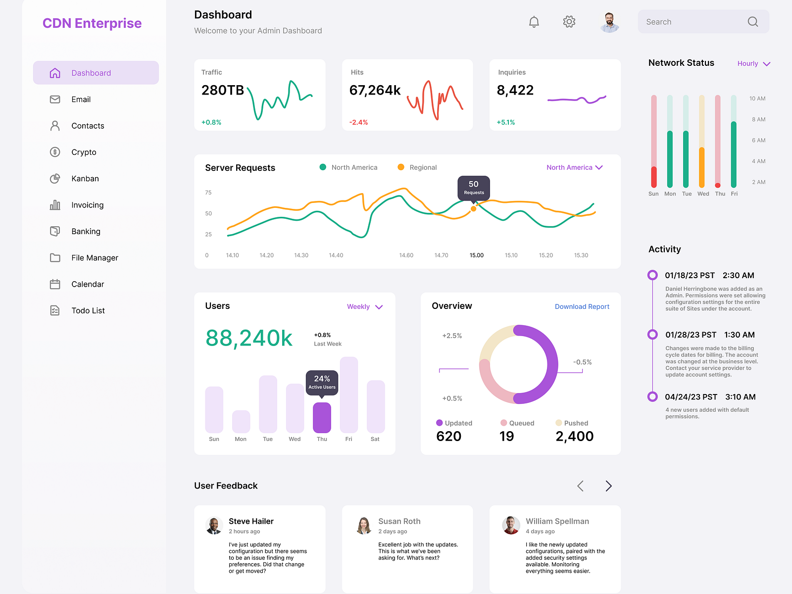 Enterprise Dashboard Mockup by Carlos Bobadilla Jr on Dribbble