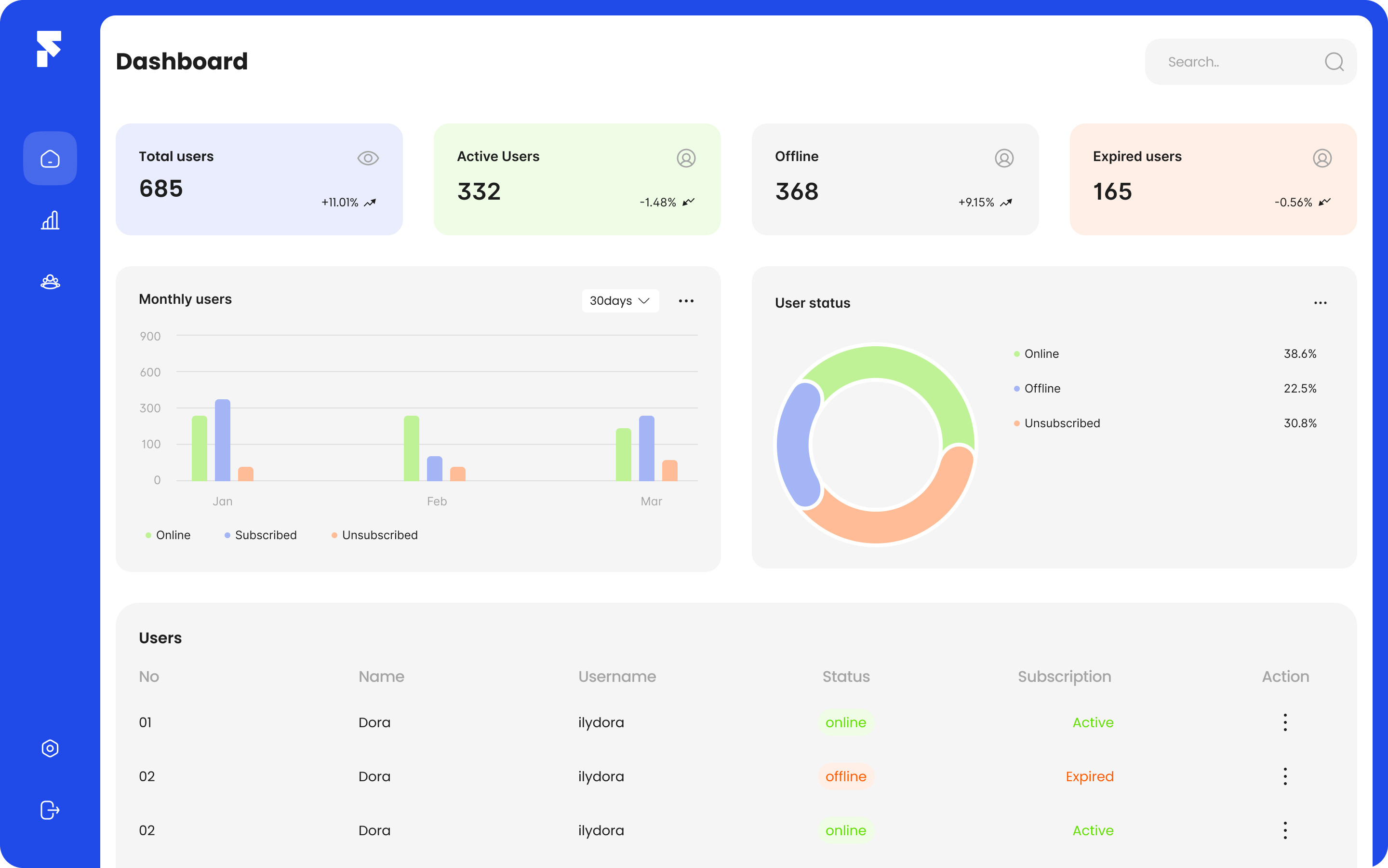 Admin Dashboard - FortKnox @doradesign admin dashboard banner design branding dashboard design doradesign figma graphic design icon design itsrehanraihan landing page opacityauthor rehan sideber ui ux vector
