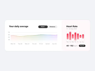 Analytic Chart #18 analytic chart charts colorful dailyui design fig figma filter line chart ui
