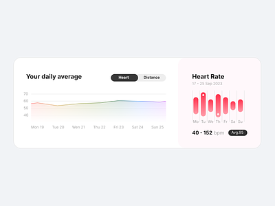 Analytic Chart #18 analytic chart charts colorful dailyui design fig figma filter line chart ui