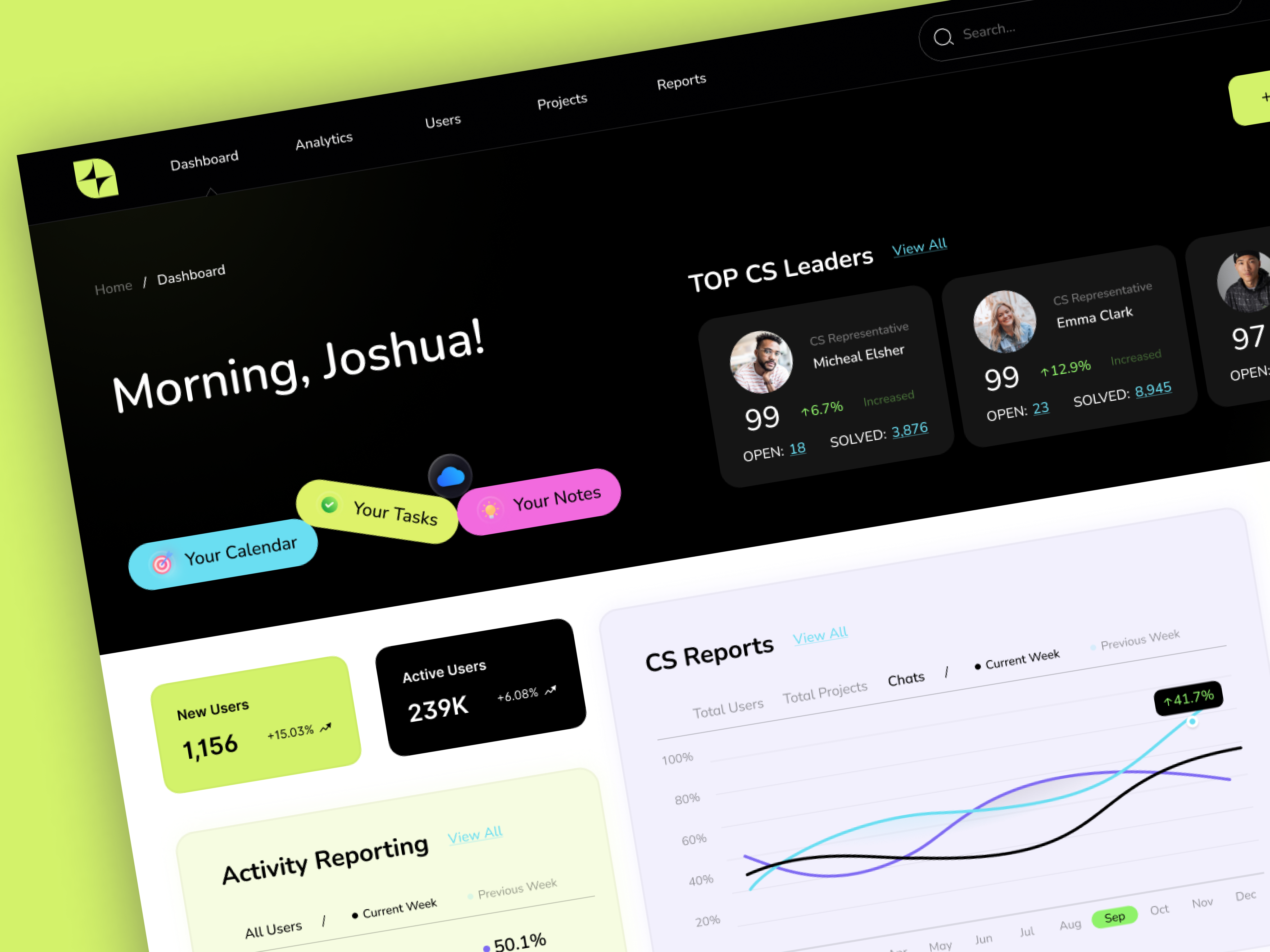 Saas Dashboard for Customer Support crm cs dashboard customer service dashboard dashboard e commerce landing page saas saas dashboard ui ux web website