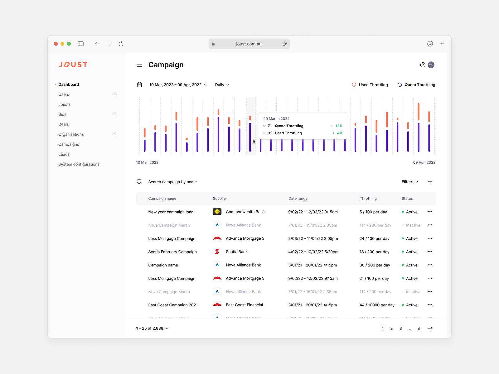 Home Loan Dashboard Campaign List By Farizpie On Dribbble what-is-spread-rate-in-banking-topic-18-bankingtutorial-learn-banking