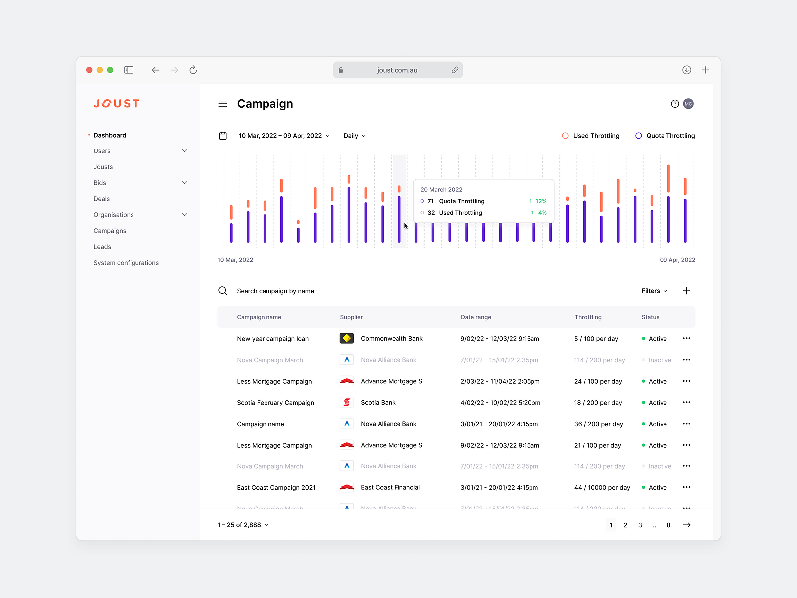 Home loan dashboard campaign list by Farizpie on Dribbble